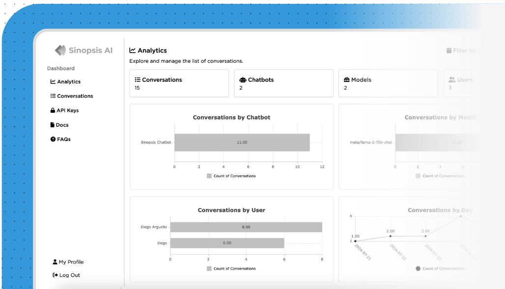 Get comprehensive insights at a glance